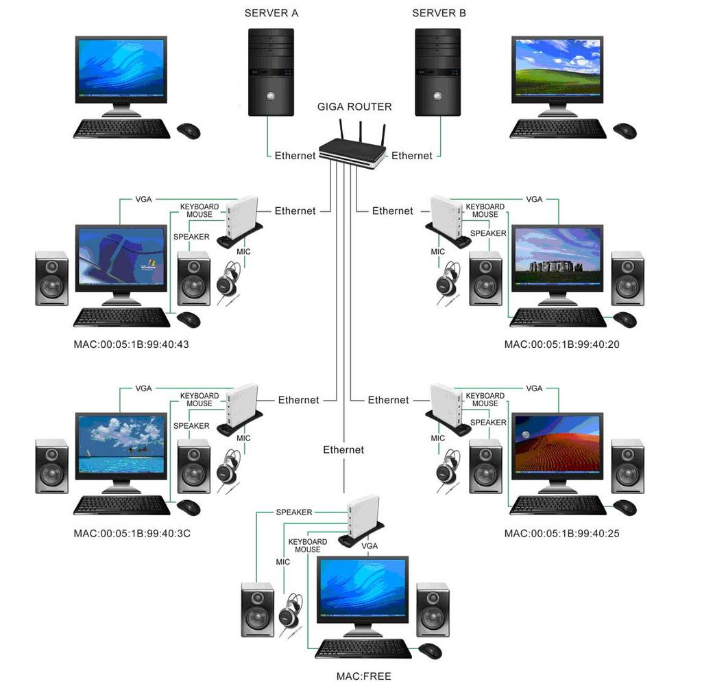 QUICK SET WORKSTATIONS Under Local Area Network environment, multiple server may often exist and required to be use, each server linked with a group of workstation and all workstation (MAC address)