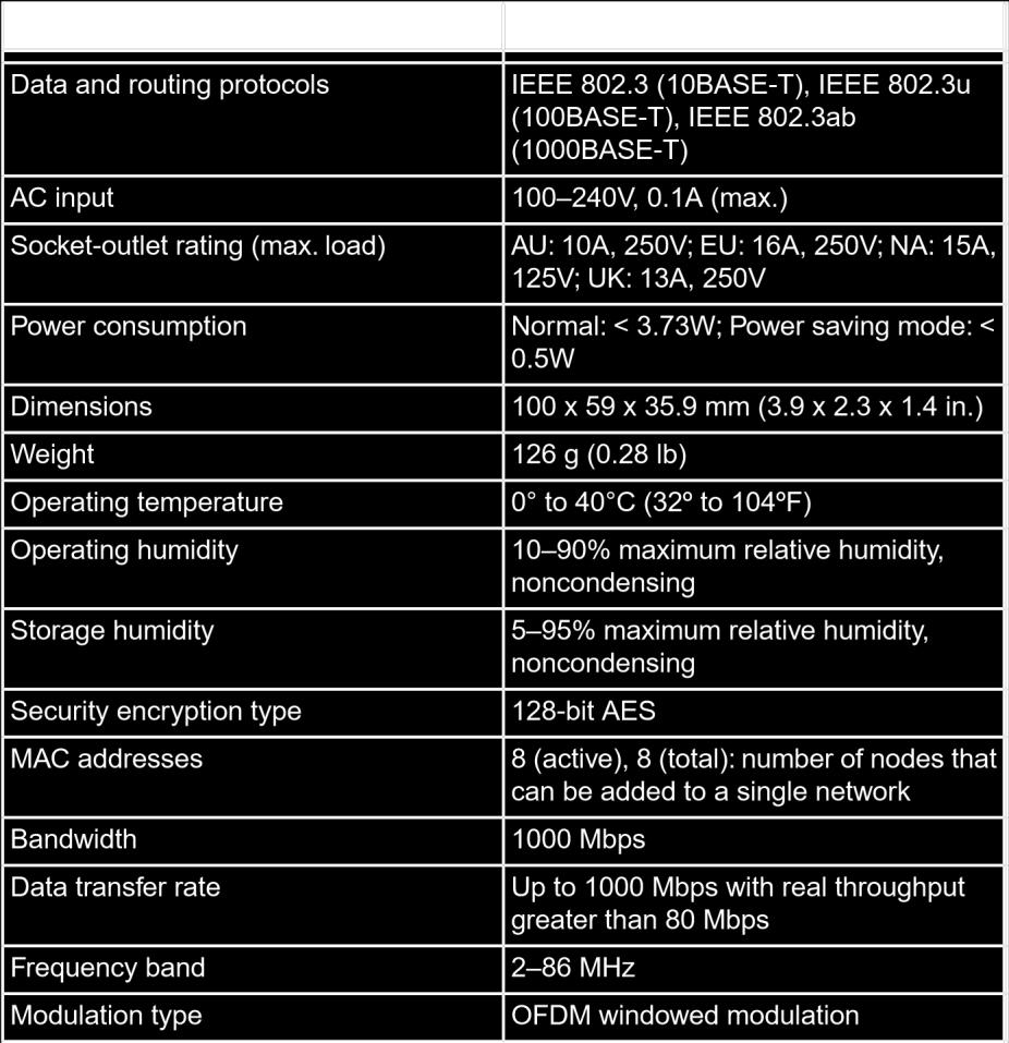 PowerLINE PL1000 and PL1010 Technical Specifications The PL1000 and PL1010 adapters meet the technical specifications defined in the following table. Table 3.