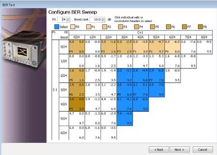 Automated Tx equalization matrix testing Automation software BER test provides the option to sweep a matrix of pre-shoot and de-emphasis settings Quickly
