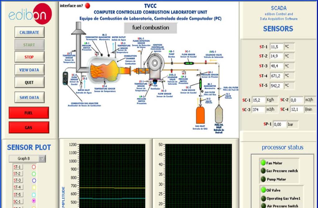 SOME REAL RESULTS OBTAINED FROM THIS UNIT Running the software of the TVCC unit and pressing Start, the software gives the possibility to the user of choosing the fuel with which he/she wants to