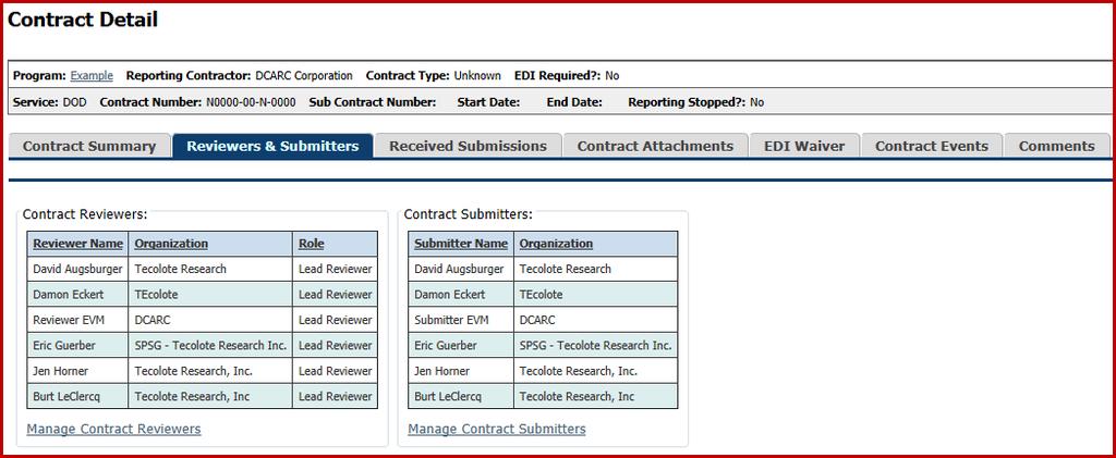 Contract Detail: Reviewers & Submitters The Reviewers & Submitters tab displays all users assigned to the contract.
