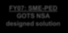 Razr Maxx FY07: SME-PED GOTS NSA