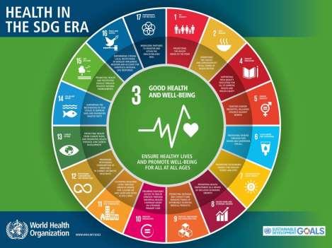 Historic crossroads: NCDs included in the 2030 Agenda for Sustainable Development NCDs require a coherent and systematic multisectoral approach i.e. a whole-of-government and whole-ofsociety response Commits governments to develop national responses: Target 3.