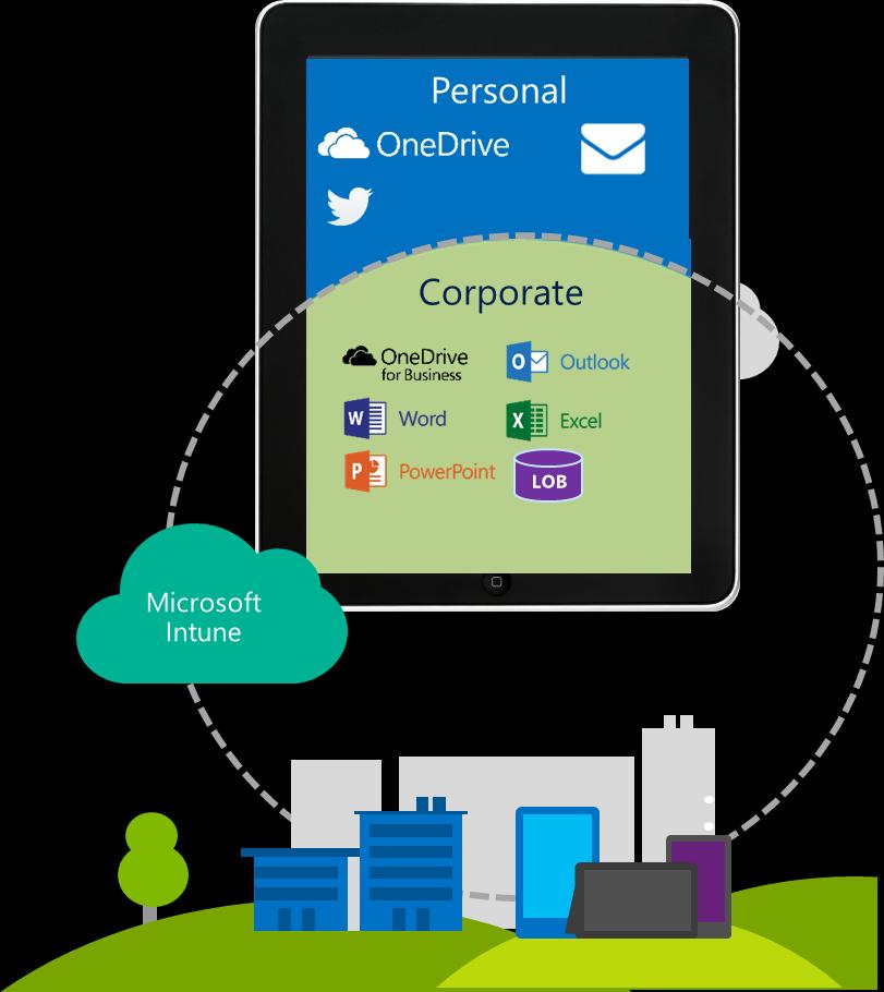 Manage Mobile Productivity Office 365 & Intune protect data without sacrificing productivity Secure Collaboration IT can set