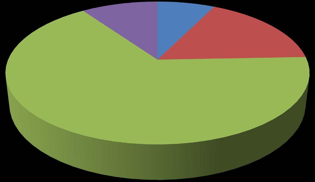 Runtime Distribution for one Frame transfer to device 7% setup RHS, output 10% transfer from device 17%