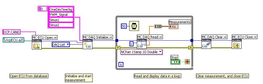 ECU MC Toolkit API for LabVIEW Easy to use