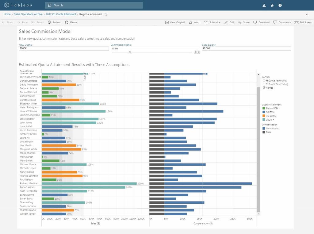 Sharing Excel reports? Try sharing and collaborative exploration with Tableau When it comes time to share the results of your analysis in Excel with others, you can share a physical report or PDF.