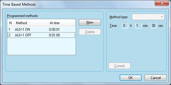 102 Creating an Instrument Control Method WASH TIMES: Select the Wash times (in number of syringe volumes). The valid interval is between 1 and 9.