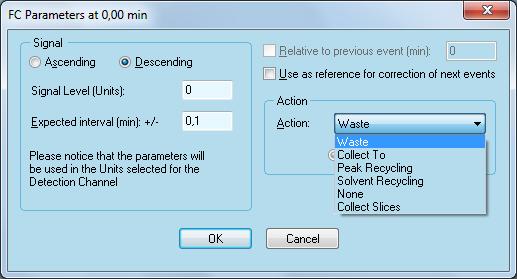 183 OpenLAB Preparative Option shift (EXPECTED INTERVAL) for the retention time, select the ACTION WASTE to end the fraction. After closing the window the parameter will be designated as -L. Fig.