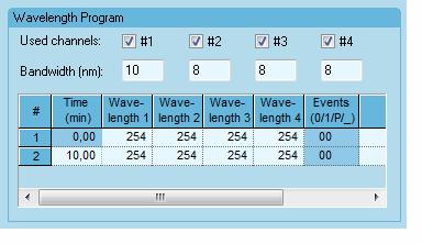 87 Creating an Instrument Control Method WAVELENGTH PROGRAM: Fig. 121 Detector S 2600 wavelength program table USED CHANNEL: Check the box(es) to turn the acquisition for the selected channel(s) on.
