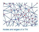 6.2 TIN Model The Triangulated Irregular Network (TIN) is a surface representation
