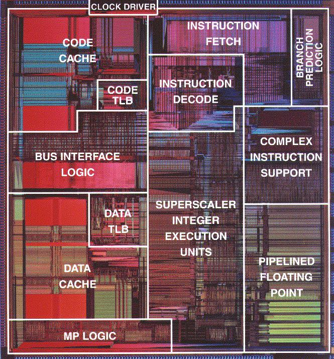 Pentium Die Photo 3,100,000 transistors 296 mm 2