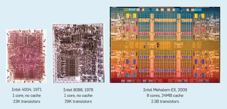 Evolution of Microprocessors 1971-2009 Intel 4004, 1971 1 core, no cache 23K transistors Intel 8008,