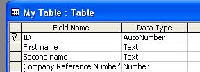 PAGE 23 - ECDL MODULE 5 (USING MICROSOFT ACCESS XP) - MANUAL Click on the Yes button to confirm the record deletion. 5.2.1.3 Add a field to an existing table. To add a field to an existing table.