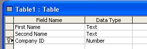 If you wish to change this indexing, you need to display the table in Design View and then select the field to which a primary key has been applied.