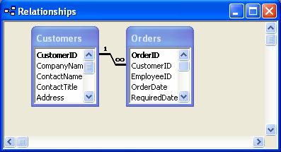 To do this enable the Enforce Referential Integrity option and then enable Cascade Update Related Fields. Click on the Create button.