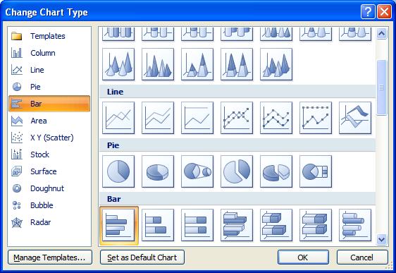ECDL Module Six - Page 110 You can select another chart type, such as Bar, as illustrated below. Clicking on the OK button will display the new chart type.