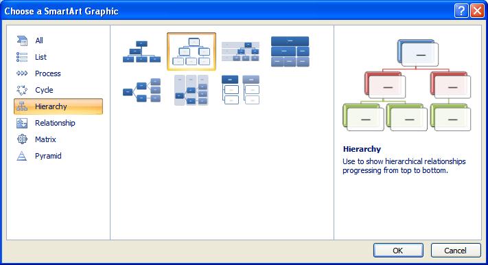 ECDL Module Six - Page 123 Creating an organisation chart Open a presentation called Organisation chart. Display the second slide within the presentation.