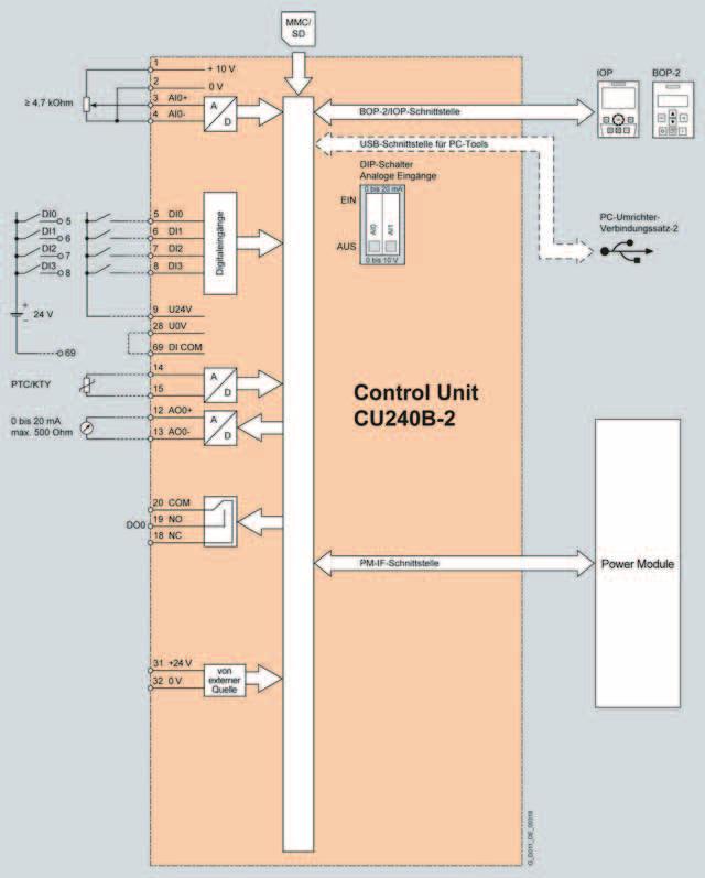 Integration Wiring diagram for Control Unit