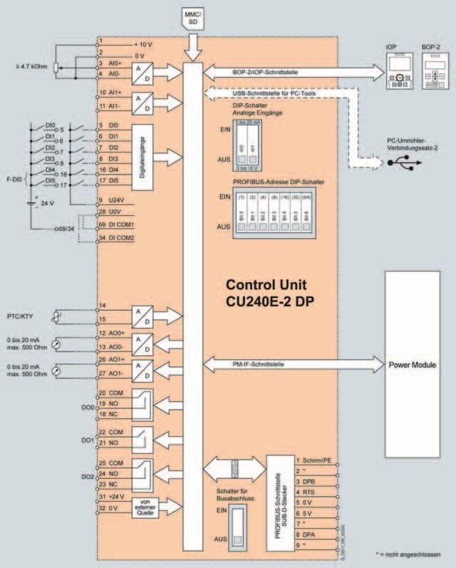 Wiring diagram for Control Unit CU240E-2