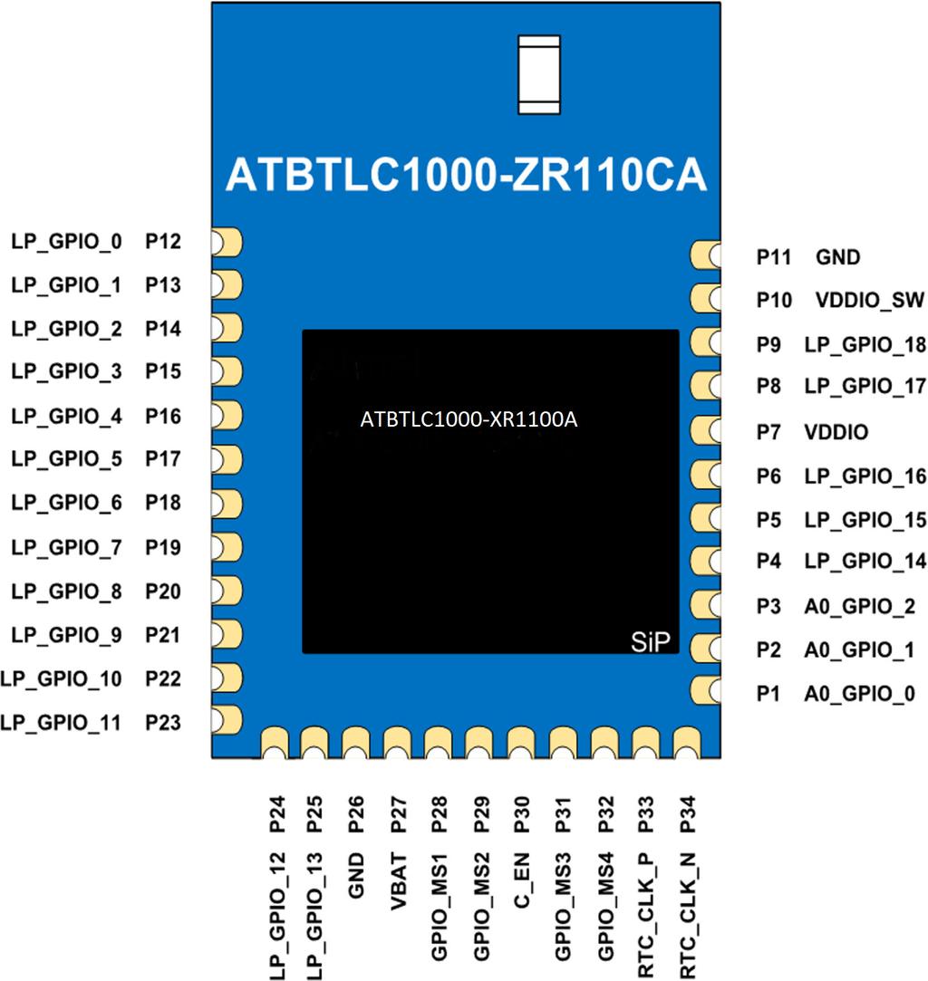 Figure 4-2. ATBTLC1000-ZR110CA Pin Descriptions The pin description for ATBTLC1000-XR1100A SiP and ATBTLC1000-ZR110CA module is detailed in the following table. Table 4-1.