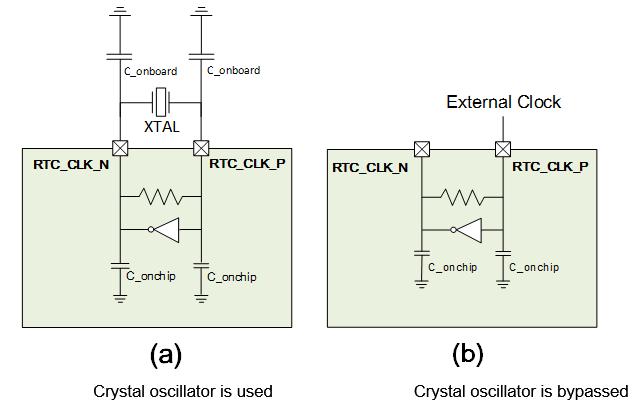 7.3 32.768kHz RTC Crystal Oscillator (RTC XO) 32.768kHz RTC Crystal Oscillator (RTC XO). 7.3.1 General Information The ATBTLC1000-XR1100A and ATBTLC1000-ZR110CA have a 32.