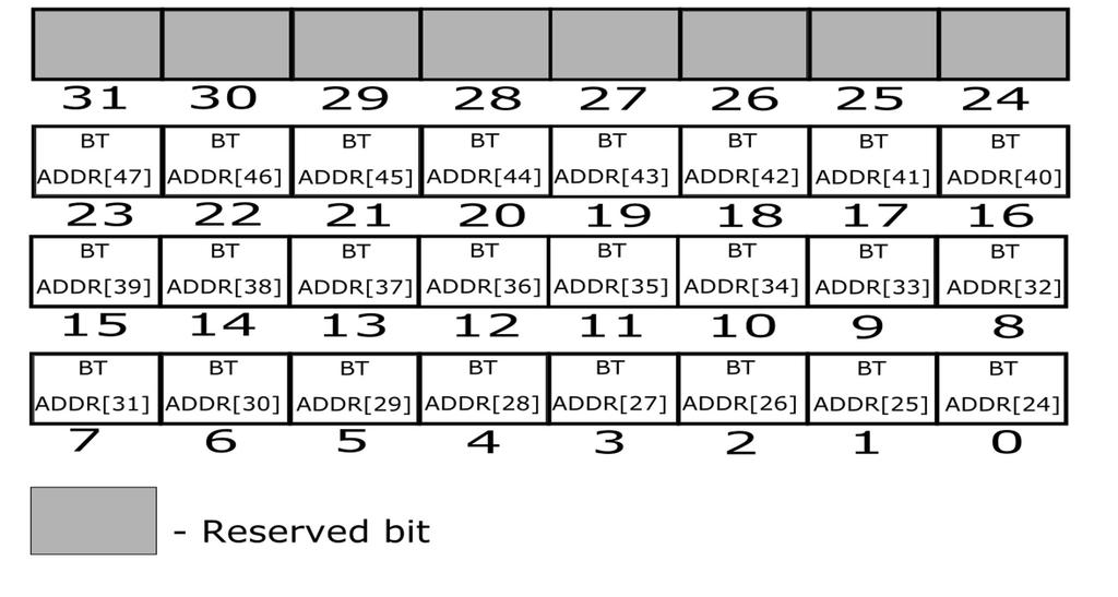 Figure 8-2. Bank 5 Block 0 Figure 8-3. Bank 5 Block 1 Figure 8-4.