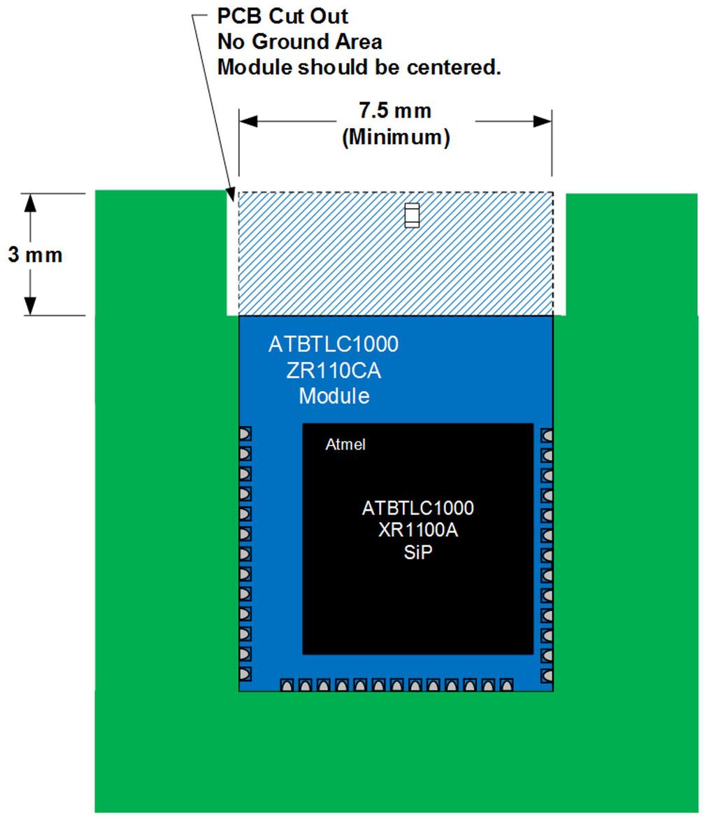 Figure 15-2. PCB Keep Out Area 15.