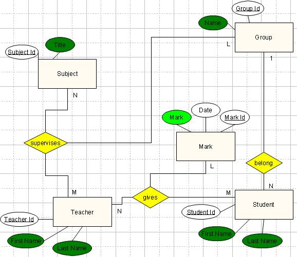 Example of E-R Diagram http://www.conceptdraw.