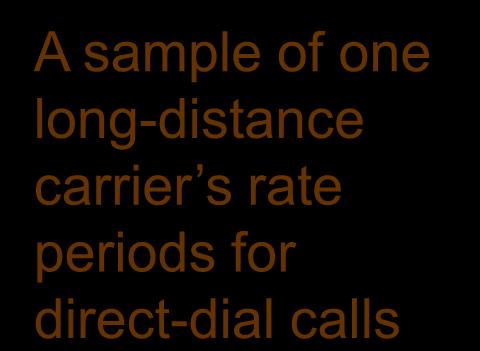 carrier s rate periods for Customers direct-dial calls may choose from a variety