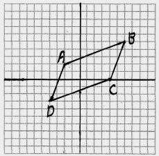 For side to have a slope of 3, the coordinates of point D must be.