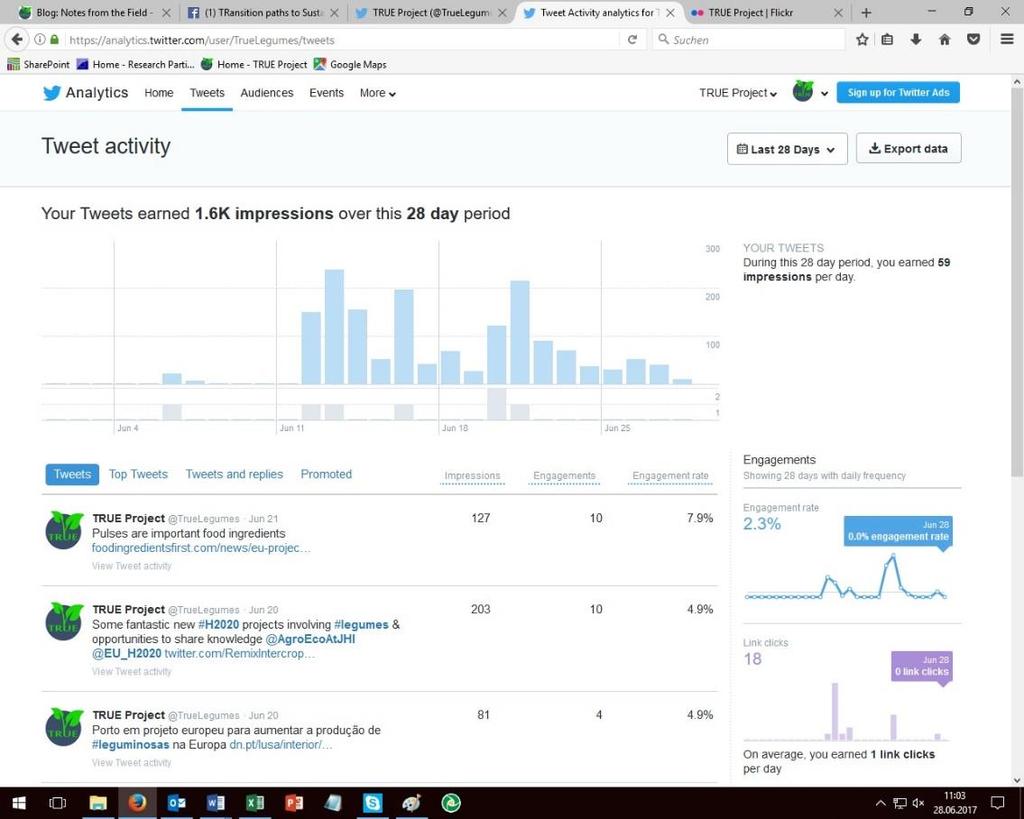 Figure 11: Screenshot of the TRUE twitter analytics Disclaimer The information presented here has been thoroughly researched and is believed to be accurate and correct.