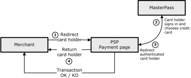 2. Payment