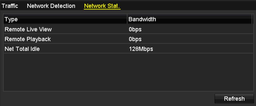 1. Enter the Network Statistics interface. Menu > Maintenance> Net Detect 2. Click the Network Stat. tab to enter the Network Statistics menu. Figure 9. 35 Network Stat.