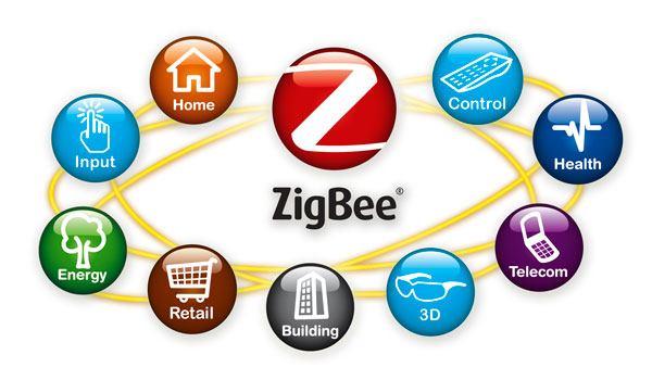 Background on ZigBee Standards Low-cost, low-power wireless sensor and control networks Can be used almost
