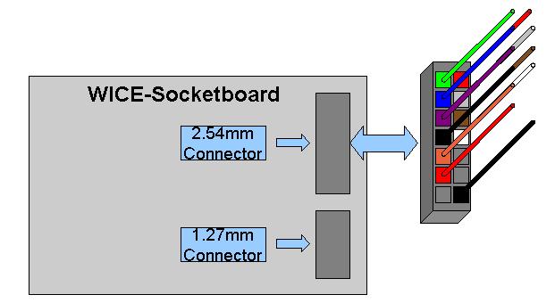 connected to the connector of WICE-SPI. Misconnection may cause short circuit even damage the unit. 3.