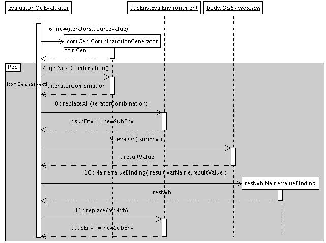 Improving the OCL Semantics Definition by Applying DMM Figura 19: IterateExp semantics as