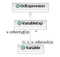 ECEASST Figure 7: AS and evalon() over VariableExp. 3.