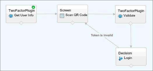 Configure User Authentication Apex class for the plugin generates a time-based key with a quick response (QR) code to validate the TOTP provided by the user against the TOTP generated by Salesforce.