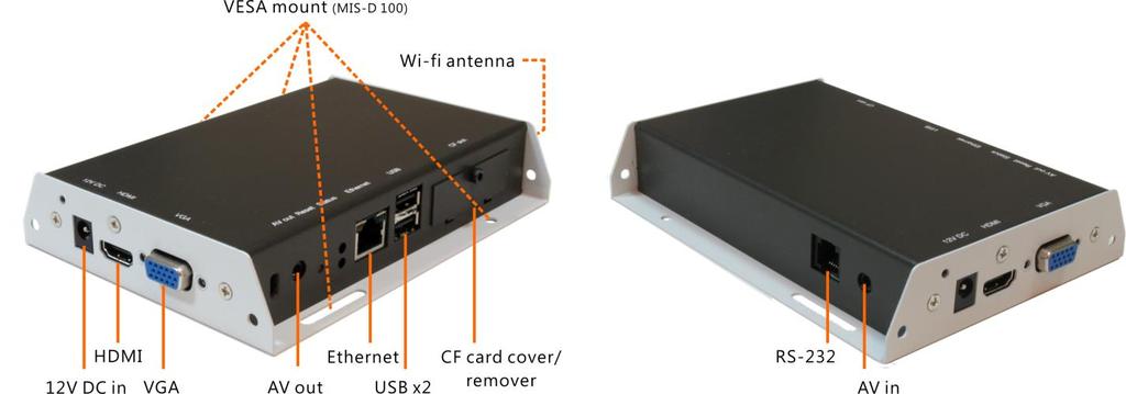 1.4. Physical view Physical features (left to right in above illustration) 12V DC for power adapter HDMI 1.