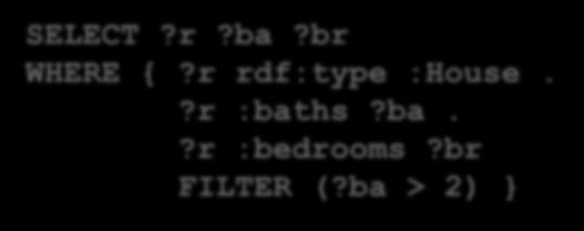 From SPARQL to GeoSPARQL RDF Data :res1 rdf:type :House. :res1 :baths "2.5"^^xsd:decimal.