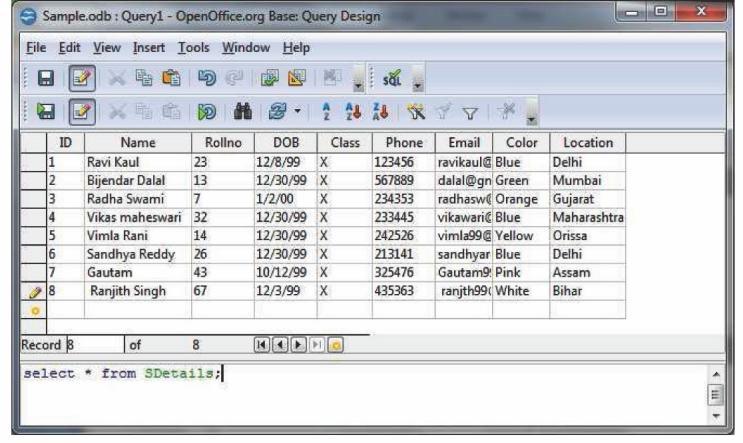 After inserting the data into the table, use select query to view the updated table. After execution you should see a window similar to the one displayed below.