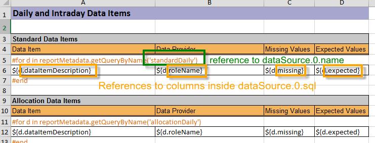 Metadata name Description Values datasource.x.name datasource.x.sql Metadata specifying name of initial data source that is going to be used for reporting.