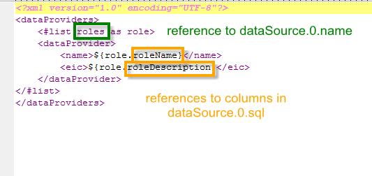 The system is very similar to Excel template. The value of data source is referenced so that correct query could be loaded by the system. Then columns of the result data source are defined.