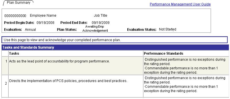 Plan Summary On the Plan Summary page, yu can review the perfrmance plan that yur manager develped based n yur jb requirements tasks and standards f yur jb.