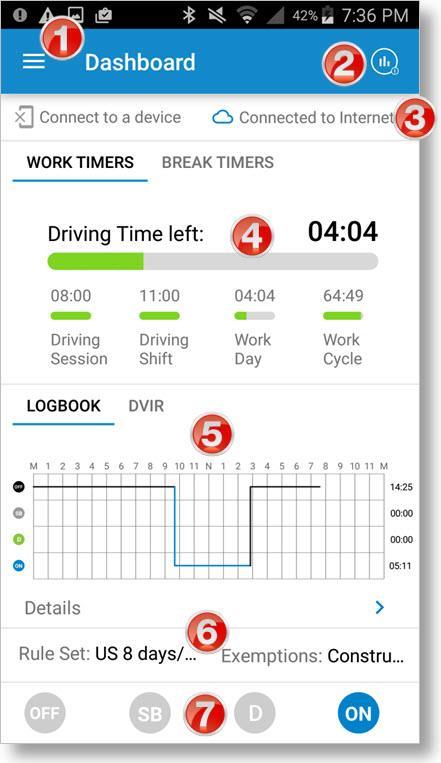 Set My Duty Status Get Around the DriverConnect App Use the Dashboard 1. Main Menu Tap to access the main functions of DriverConnect. See page 26. 2. Alerts Tap to view driving alerts. Page 82. 3.