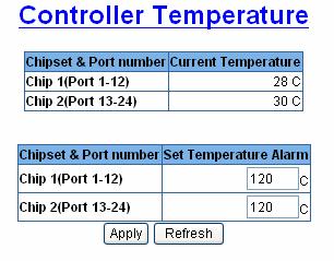Controller Temperature Chipset & Port number: display the controller chip number. Current Temperature: display the current operating temperature of the chip.
