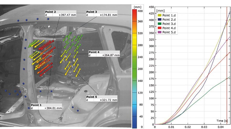 Figure 1: During a side impact crash test, ARAMIS shows 3D displacement vectors while additionally measuring real speed and acceleration. The results can be visualised in easy to understand reports.