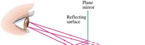 Reflection; Image Formation by a Plane Mirror What you see when you look into a plane (flat)