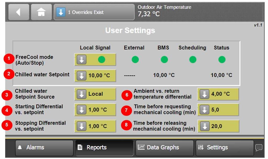 User screens User settings The User settings screen shows the status of the main operational parameters and enables the user to override them.